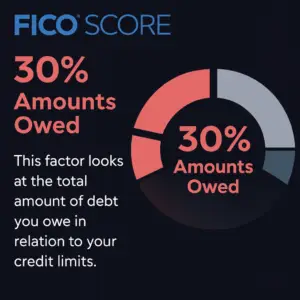 Amount Owed